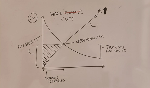 Why professors of economics always dissapoint their students